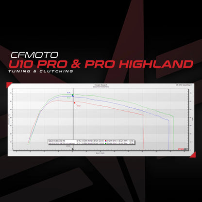 CFMOTO U10 ECU Bench Power Flash (ECU Send In)