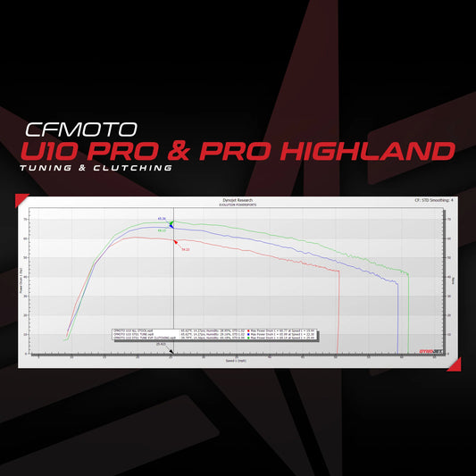 CFMOTO U10 ECU Bench Power Flash (ECU Send In)