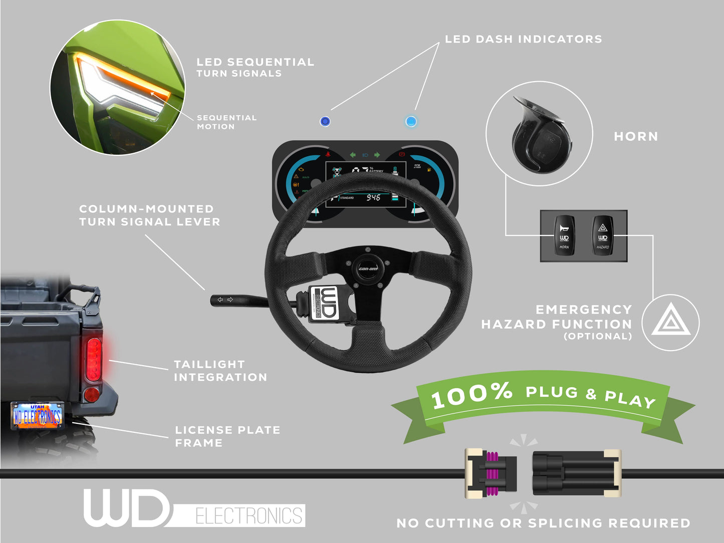 2026+ Kawasaki Teryx H2 - Sequential turn signal kit