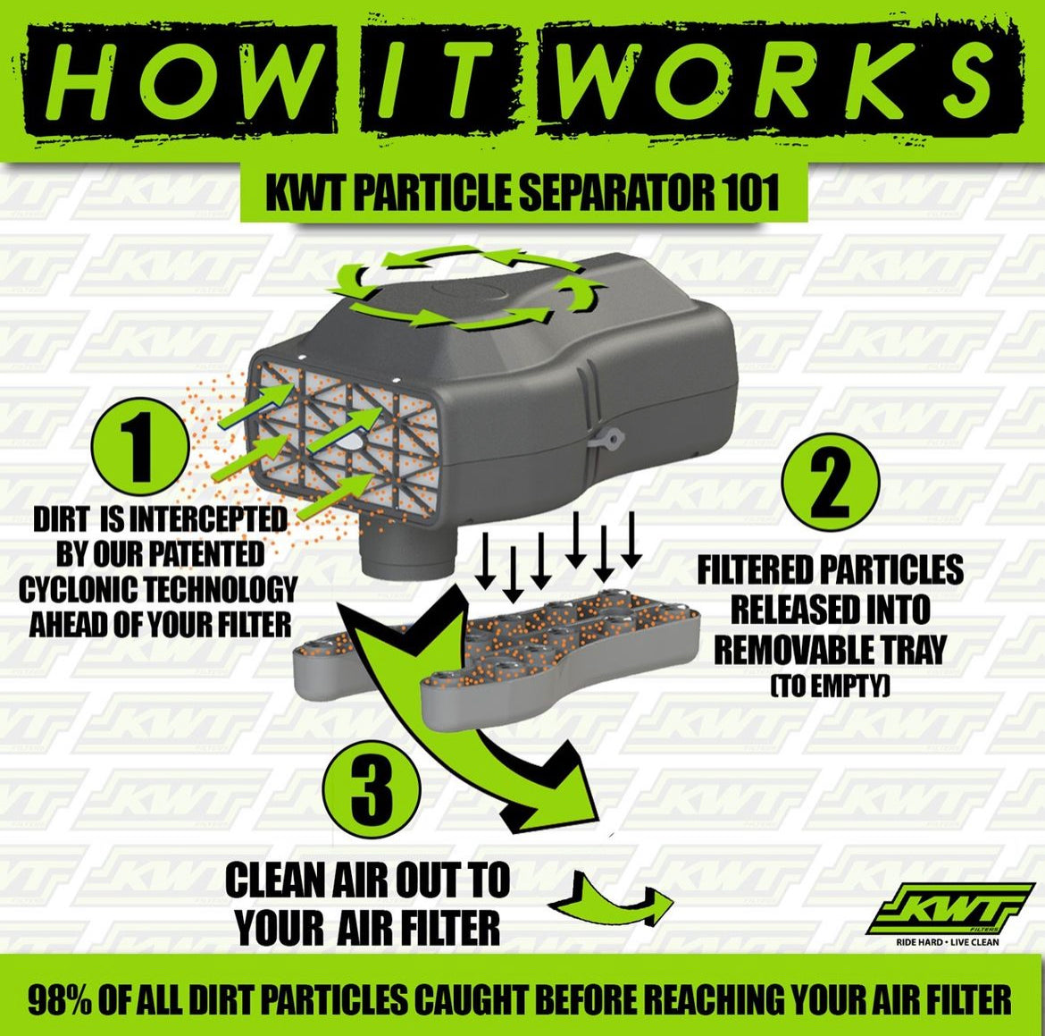 15'-23' CAN-AM MAVERICK X3 KWT Particle Separator