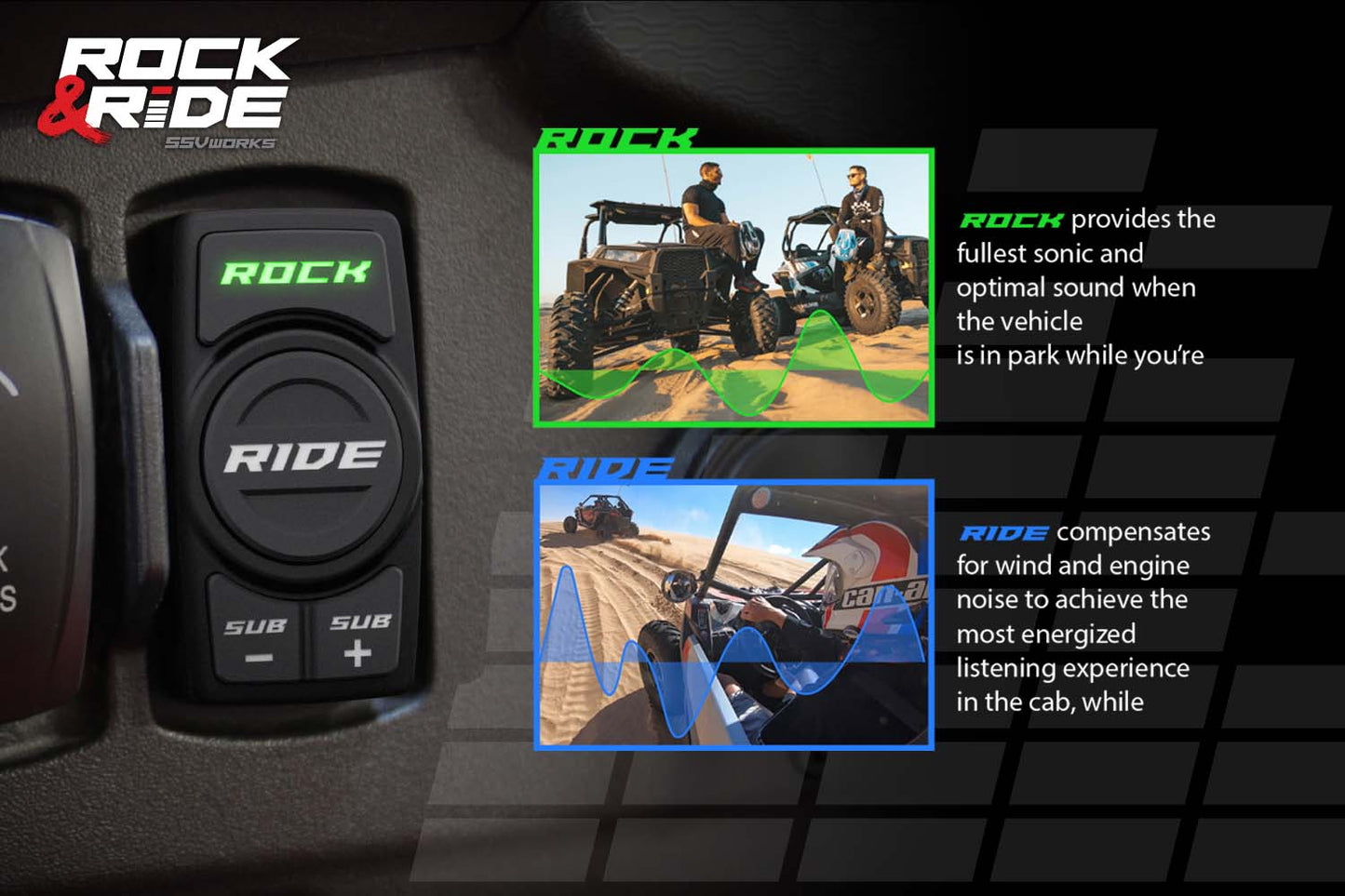 2020-2023 Polaris RZR Pro SSV 3-Speaker Plug-&-Play System for Ride Command