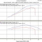 Weller Racing Yamaha YXZ1000R WR Edition Full Dual Exhaust System